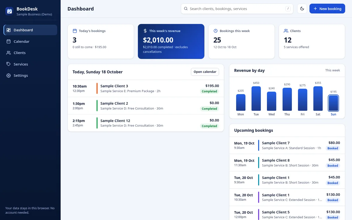 BookDesk dashboard with today’s bookings, weekly revenue by day and upcoming bookings, using sample data